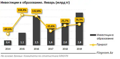 Zakon.kz, фото - Новости Zakon.kz от 06.03.2019 08:32