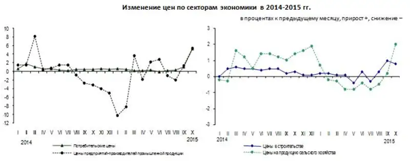 r10-11-2015-1, фото - Новости Zakon.kz от 10.11.2015 23:58