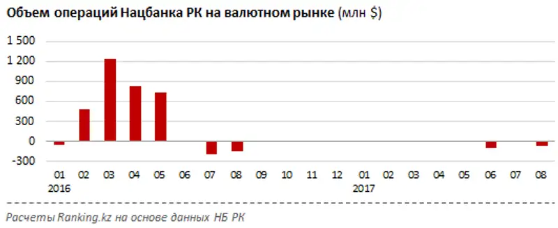 undefined, фото - Новости Zakon.kz от 12.09.2017 11:17