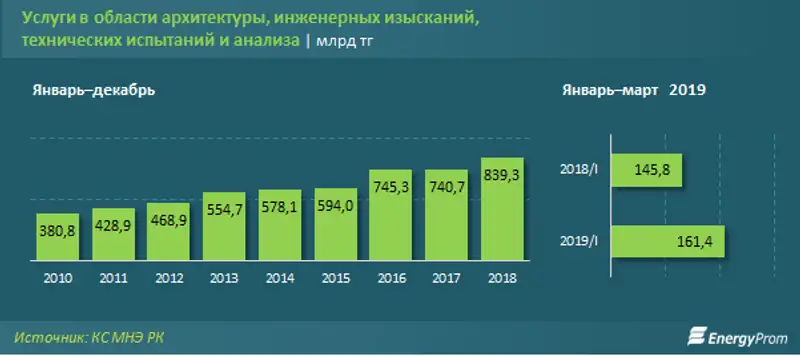 https://www.energyprom.kz/storage/app/media/2019/08/19/11.png, фото - Новости Zakon.kz от 19.08.2019 08:57