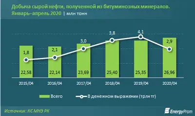 Zakon.kz, фото - Новости Zakon.kz от 21.05.2020 09:54