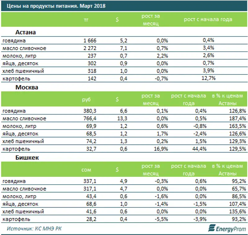 , фото - Новости Zakon.kz от 20.04.2018 11:08
