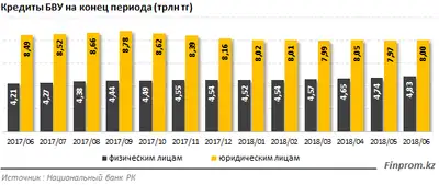 Zakon.kz, фото - Новости Zakon.kz от 08.08.2018 11:44