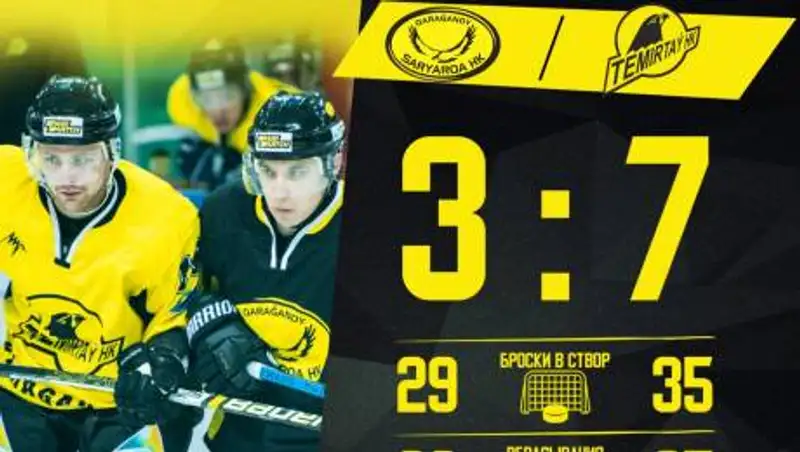 "Сарыарка" уступила "Темиртау" с крупным счетом