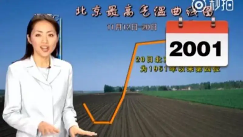 Китайская ведущая прогноза погоды не стареет уже 22 года