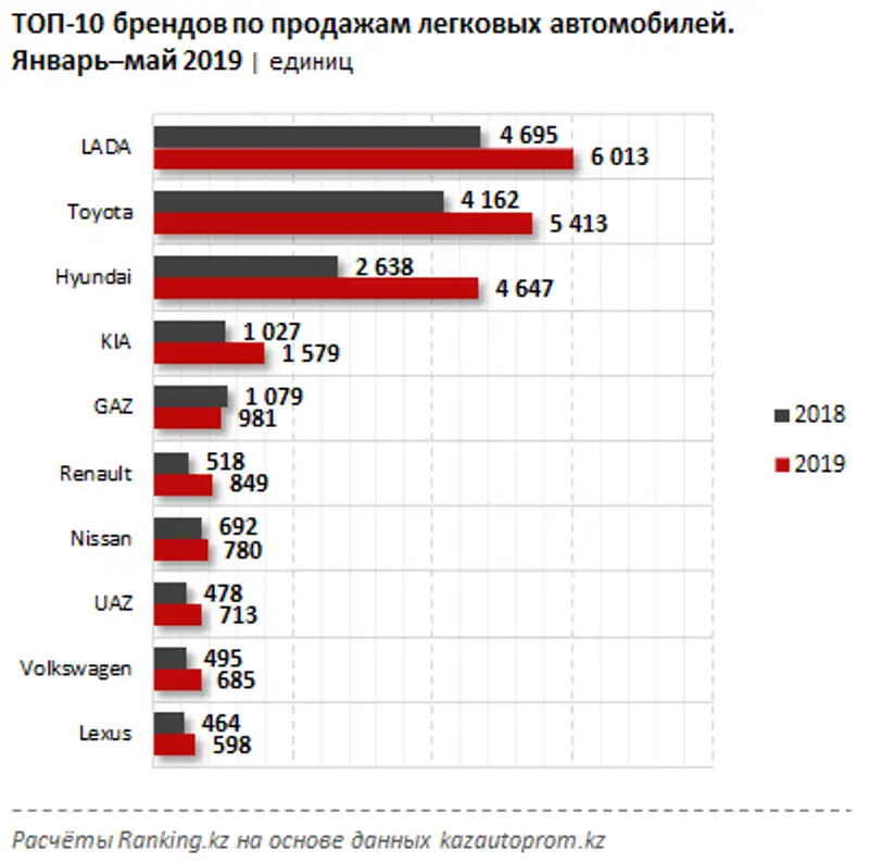 undefined, фото - Новости Zakon.kz от 26.06.2019 10:07