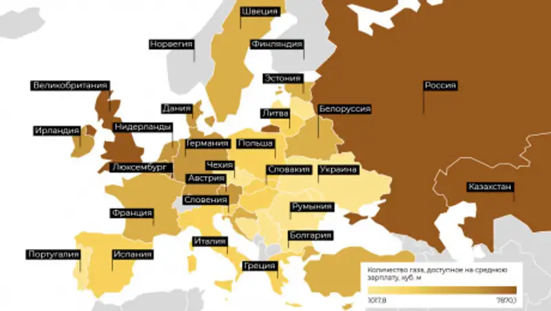 Казахстан снова признан страной с самым дешевым газом для населения