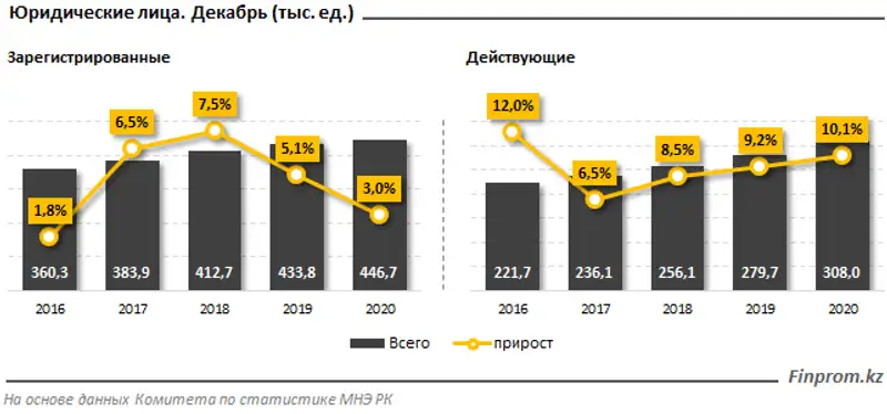 Крупный бизнес «живёт» дольше: 3,3% компаний в секторе работает на рынке страны более четверти века