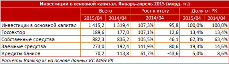 https://ranking.kz./upload/post1431926588pu2.png https://ranking.kz./upload/post1431926588pu2.png, фото - Новости Zakon.kz от 18.05.2015 19:15