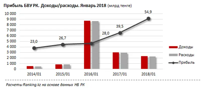 undefined, фото - Новости Zakon.kz от 01.03.2018 20:17