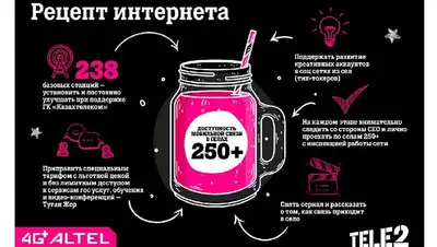 рецепт интернет, фото - Новости Zakon.kz от 20.01.2022 11:00