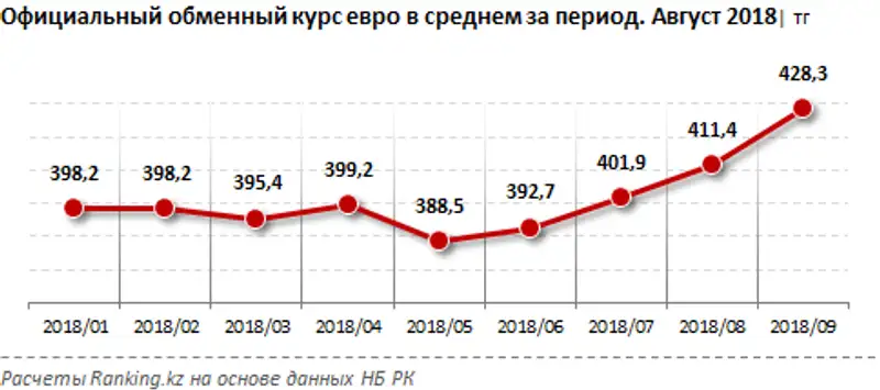 , фото - Новости Zakon.kz от 16.10.2018 10:07