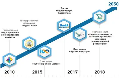 Zakon.kz, фото - Новости Zakon.kz от 09.02.2018 21:13