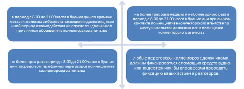 Некоторые вопросы взаимоотношения с коллекторами (Ибраимов Ильяс, младший партнер Адвокатской конторы Kaplan, Lee & Partners), фото - Новости Zakon.kz от 10.06.2020 14:37