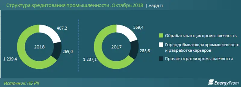 , фото - Новости Zakon.kz от 13.12.2018 11:28