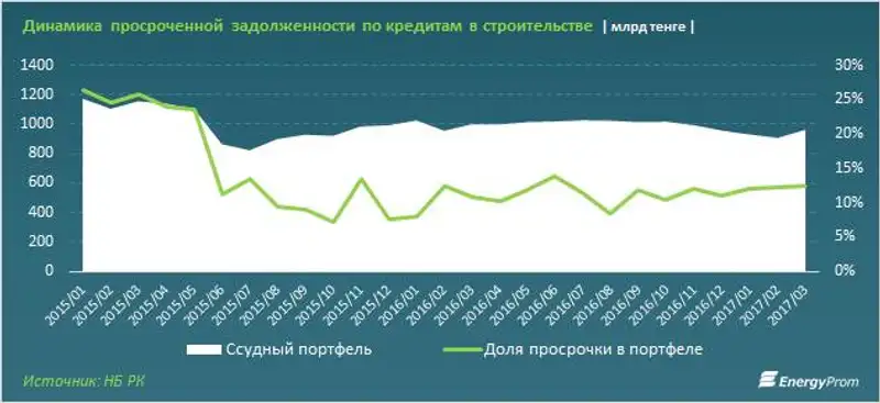 , фото - Новости Zakon.kz от 31.05.2017 16:41