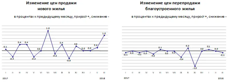 r06-04-2018-1, фото - Новости Zakon.kz от 09.04.2018 10:20