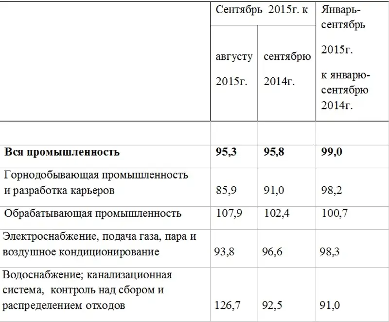 1, фото - Новости Zakon.kz от 20.10.2015 22:19