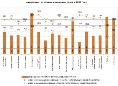 Zakon.kz, фото - Новости Zakon.kz от 28.09.2017 10:33