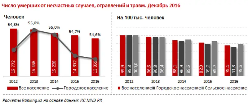 Добровольное личное страхование от несчастных случаев за январь 2018 года