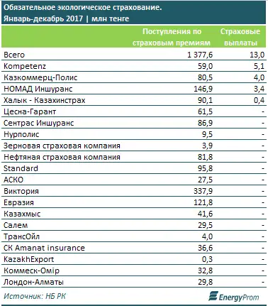 , фото - Новости Zakon.kz от 22.02.2018 16:54