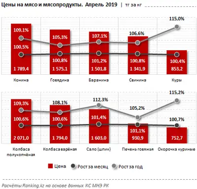 Zakon.kz, фото - Новости Zakon.kz от 08.05.2019 10:30