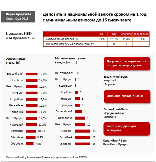 , фото - Новости Zakon.kz от 14.09.2018 12:13
