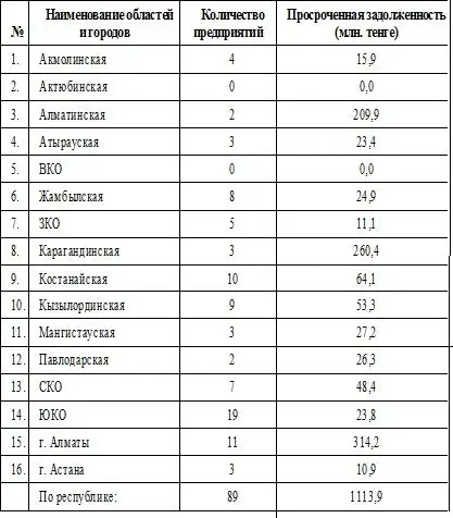 Нельзя построить общество всеобщего труда в условиях, когда правами человека пренебрегают, фото - Новости Zakon.kz от 06.11.2013 17:39