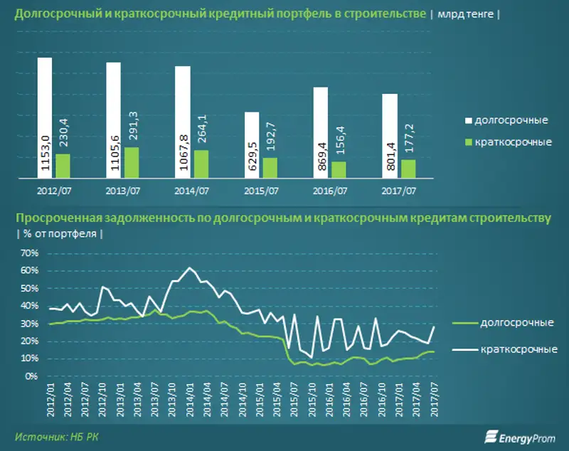 , фото - Новости Zakon.kz от 21.09.2017 11:35