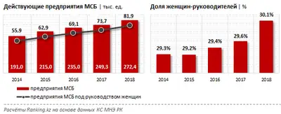 Zakon.kz, фото - Новости Zakon.kz от 26.10.2018 10:51