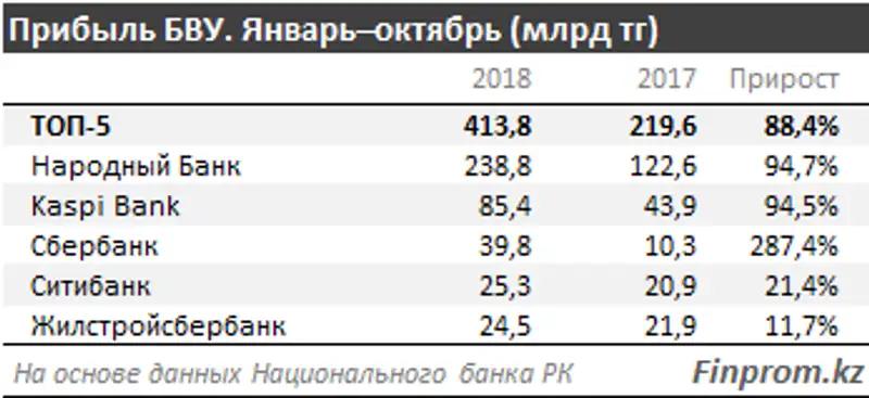 , фото - Новости Zakon.kz от 12.12.2018 11:34
