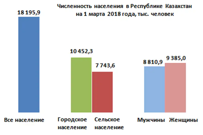 r13-04-2018-4, фото - Новости Zakon.kz от 16.04.2018 12:47