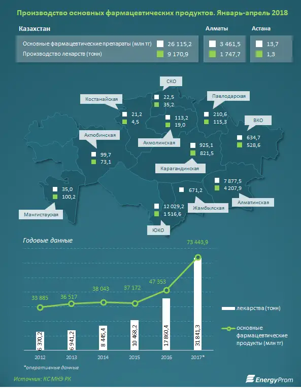 , фото - Новости Zakon.kz от 15.06.2018 12:17
