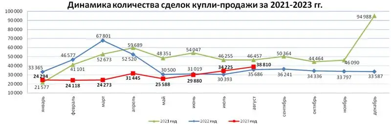 статистика