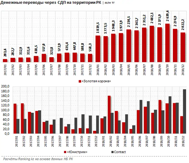 undefined undefined, фото - Новости Zakon.kz от 26.02.2019 10:25