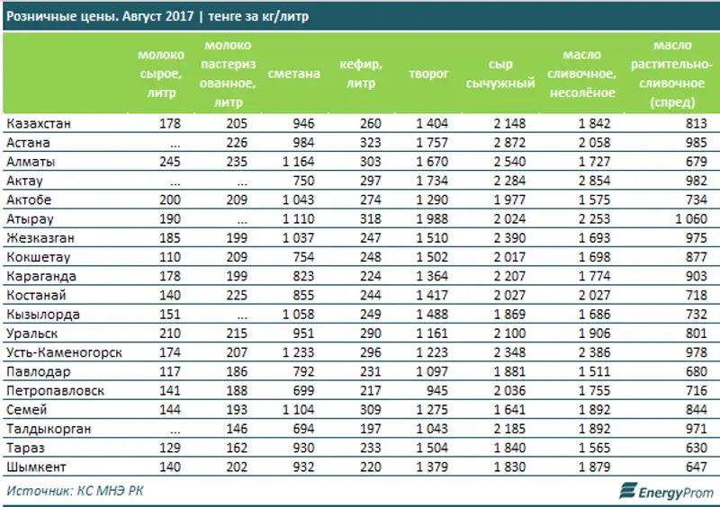 , фото - Новости Zakon.kz от 20.09.2017 11:20