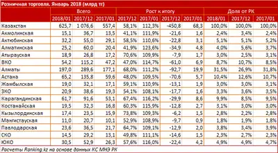 Zakon.kz, фото - Новости Zakon.kz от 22.02.2018 16:39