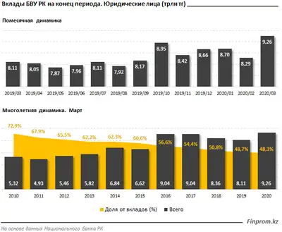 Zakon.kz, фото - Новости Zakon.kz от 29.04.2020 09:50