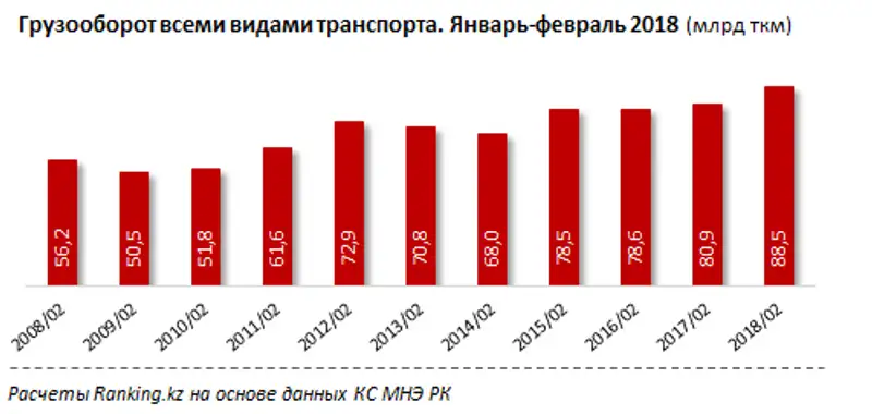 undefined, фото - Новости Zakon.kz от 06.04.2018 10:57