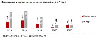 Zakon.kz, фото - Новости Zakon.kz от 27.04.2017 17:05