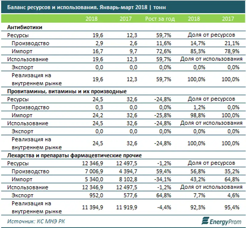 , фото - Новости Zakon.kz от 15.06.2018 12:17