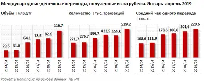 Zakon.kz, фото - Новости Zakon.kz от 12.06.2019 09:59