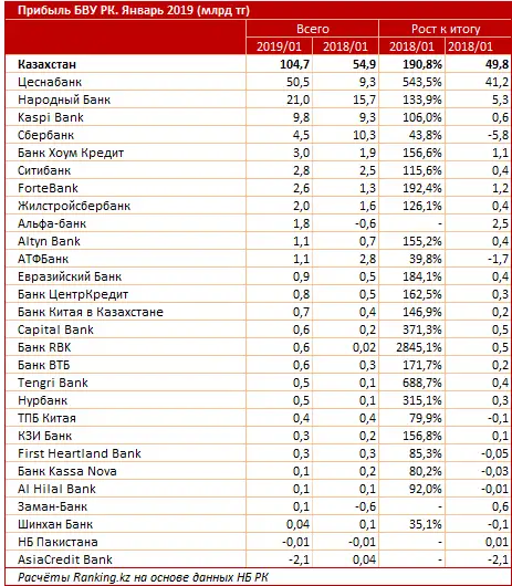undefined undefined, фото - Новости Zakon.kz от 01.03.2019 09:45