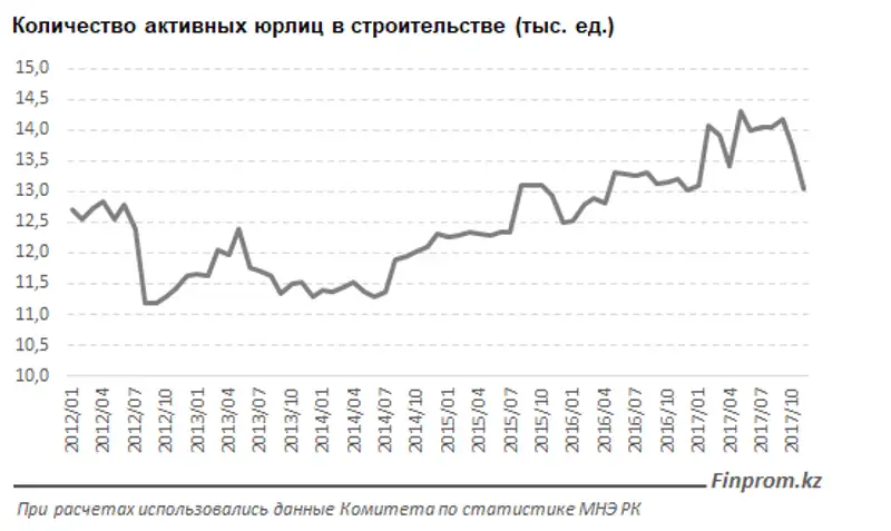 , фото - Новости Zakon.kz от 12.12.2017 11:10