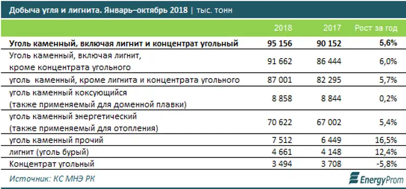 , фото - Новости Zakon.kz от 27.11.2018 12:34