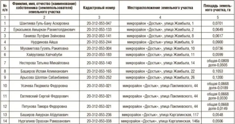 , фото - Новости Zakon.kz от 26.06.2018 10:17