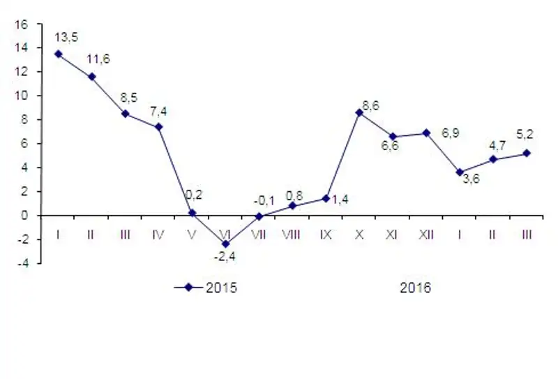 08.04.2016, фото - Новости Zakon.kz от 11.04.2016 23:52