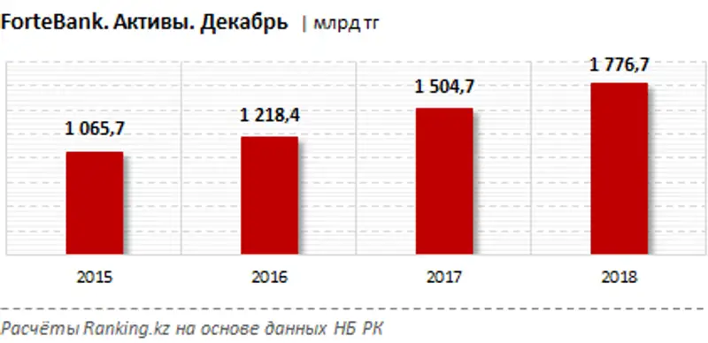 undefined, фото - Новости Zakon.kz от 31.01.2019 11:42