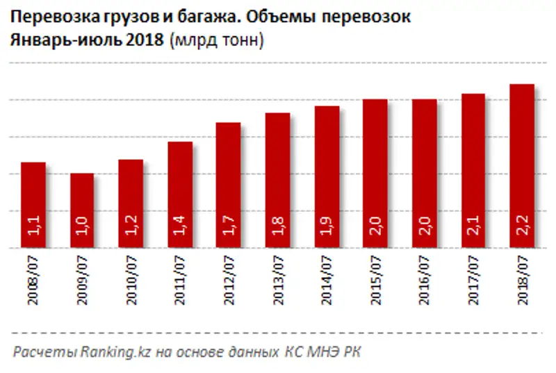 , фото - Новости Zakon.kz от 22.08.2018 12:01
