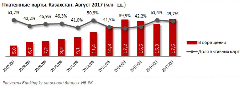 undefined, фото - Новости Zakon.kz от 28.09.2017 10:29
